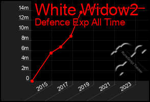 Total Graph of White Widow2