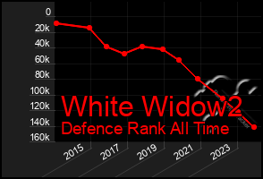 Total Graph of White Widow2