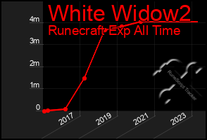 Total Graph of White Widow2