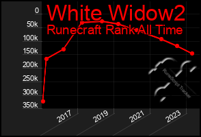 Total Graph of White Widow2