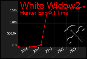 Total Graph of White Widow2