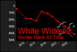 Total Graph of White Widow2
