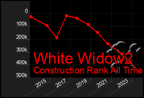 Total Graph of White Widow2