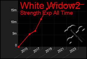 Total Graph of White Widow2