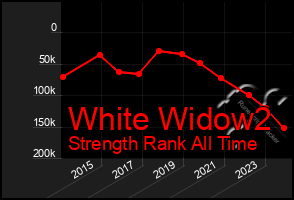Total Graph of White Widow2