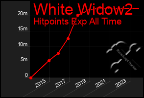 Total Graph of White Widow2