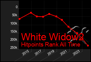 Total Graph of White Widow2