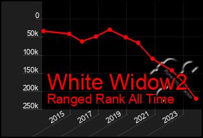 Total Graph of White Widow2