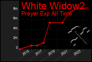 Total Graph of White Widow2