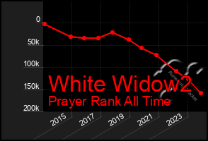 Total Graph of White Widow2