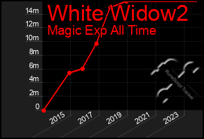 Total Graph of White Widow2