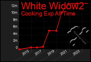 Total Graph of White Widow2