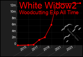 Total Graph of White Widow2