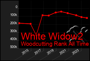 Total Graph of White Widow2