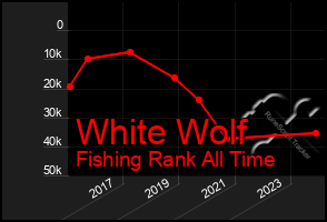 Total Graph of White Wolf