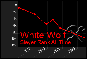 Total Graph of White Wolf