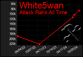 Total Graph of White5wan