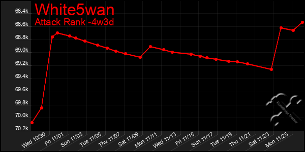 Last 31 Days Graph of White5wan