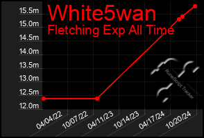 Total Graph of White5wan