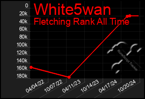 Total Graph of White5wan