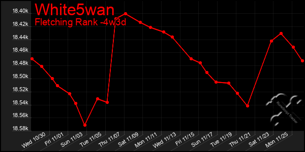 Last 31 Days Graph of White5wan