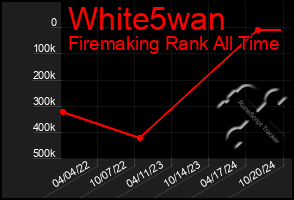 Total Graph of White5wan