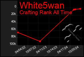 Total Graph of White5wan