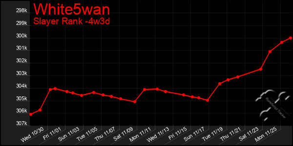 Last 31 Days Graph of White5wan