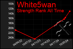 Total Graph of White5wan