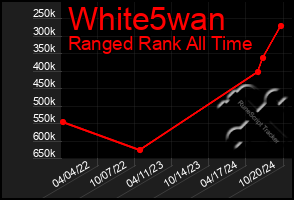 Total Graph of White5wan