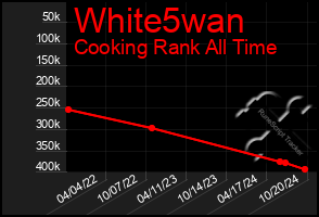 Total Graph of White5wan