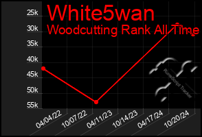 Total Graph of White5wan