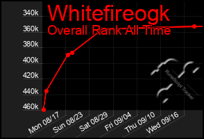 Total Graph of Whitefireogk