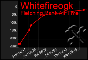 Total Graph of Whitefireogk