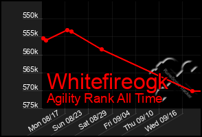 Total Graph of Whitefireogk