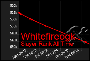 Total Graph of Whitefireogk