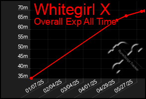 Total Graph of Whitegirl X