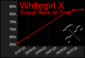 Total Graph of Whitegirl X