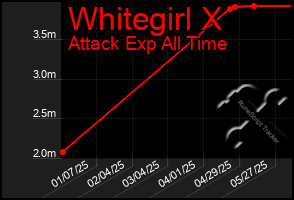 Total Graph of Whitegirl X