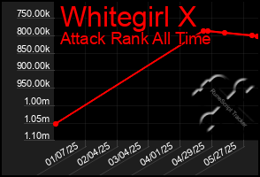 Total Graph of Whitegirl X