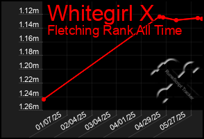 Total Graph of Whitegirl X