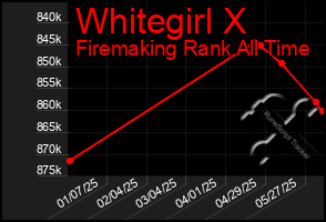 Total Graph of Whitegirl X