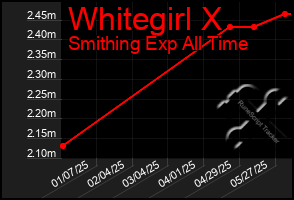 Total Graph of Whitegirl X
