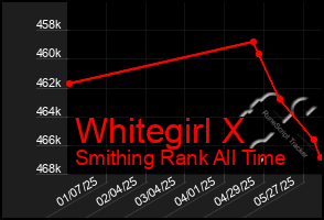 Total Graph of Whitegirl X