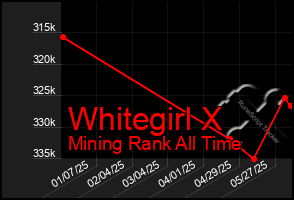 Total Graph of Whitegirl X