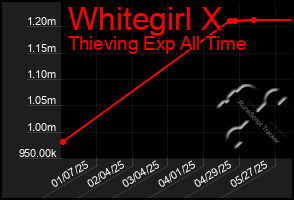 Total Graph of Whitegirl X
