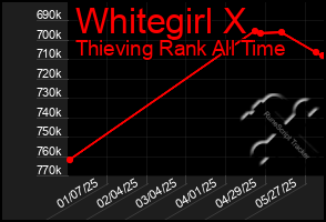 Total Graph of Whitegirl X