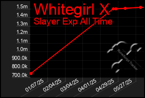 Total Graph of Whitegirl X