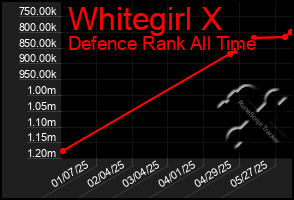 Total Graph of Whitegirl X