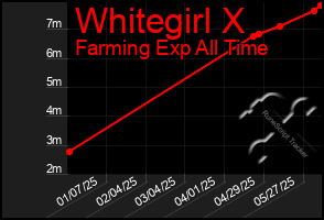 Total Graph of Whitegirl X
